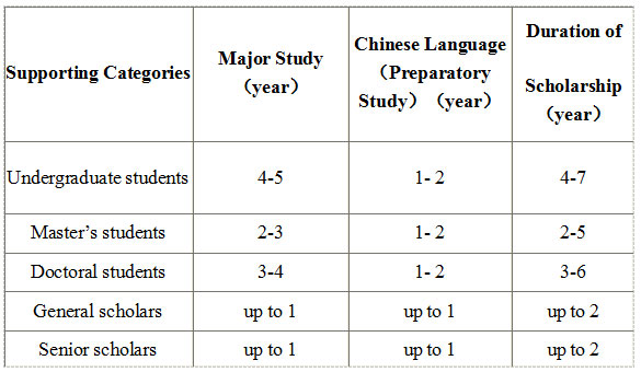 Introduction to Chinese Government Scholarships-2.jpeg