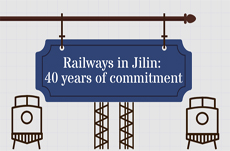 Railways in Jilin: 40 years of commitment