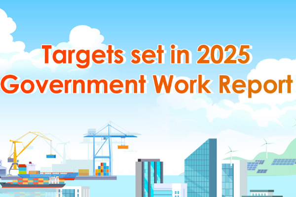 Targets set in 2025 government work report