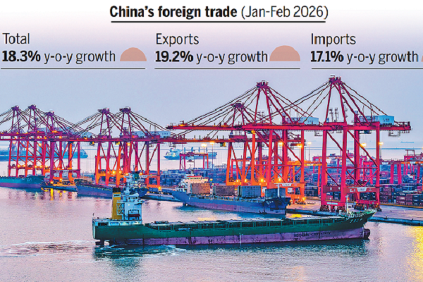 Foreign trade lifts prospects for growth